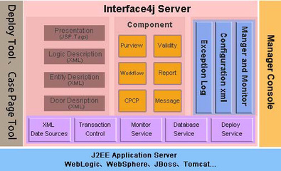 企業(yè)級應(yīng)用開發(fā)平臺_最權(quán)威的軟件評測與軟件選型平臺_軟件產(chǎn)品網(wǎng)
