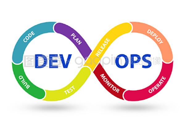devOps軟件開發(fā)它概念-3D渲染。devops軟件開發(fā)它概念-3D渲染